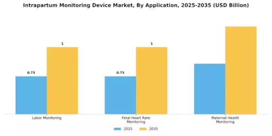 Intrapartum Monitoring Device Market Segment Image 3