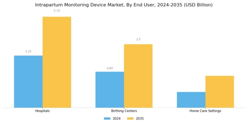 Intrapartum Monitoring Device Market Segment Image 1