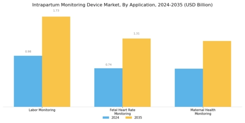 Intrapartum Monitoring Device Market Segment Image 3