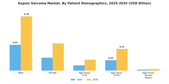 Kaposi Sarcoma Market Segment Image 1