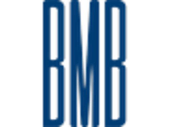 Metal Mold Market key player