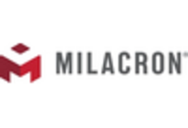 Metal Mold Market key player