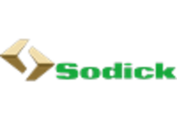 Metal Mold Market key player