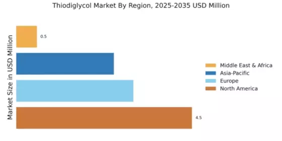 Thiodiglycol Market Regional Image