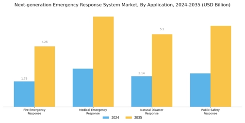 Next Generation Emergency Response System Market Segment Image 0