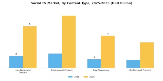 Social Tv Market Segment Image 0