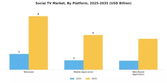 Social Tv Market Segment Image 1