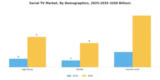 Social Tv Market Segment Image 3