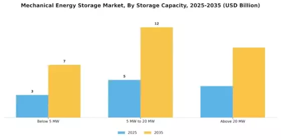 Mechanical Energy Storage Market Segment Image 2