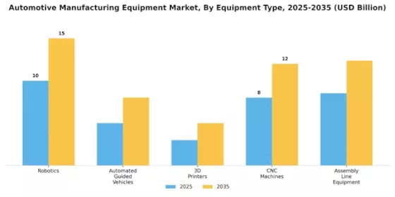 Automotive Manufacturing Equipment Market Segment Image 0
