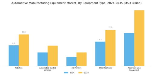 Automotive Manufacturing Equipment Market Segment Image 0