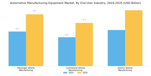Automotive Manufacturing Equipment Market Segment Image 4