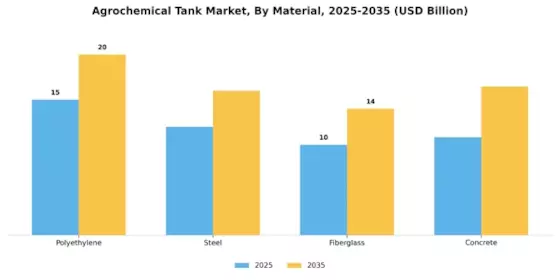 Agrochemical Tank Market Segment Image 1