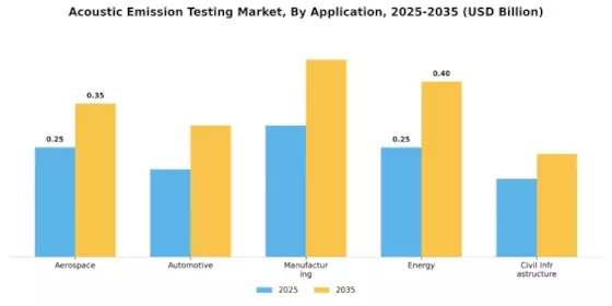 Acoustic Emission Testing Market Segment Image 1