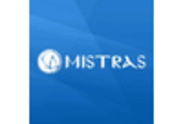 Acoustic Emission Testing Market key player