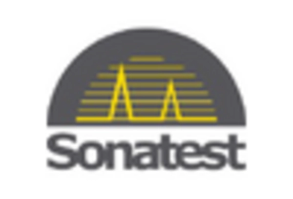 Acoustic Emission Testing Market key player