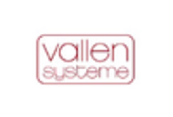 Acoustic Emission Testing Market key player