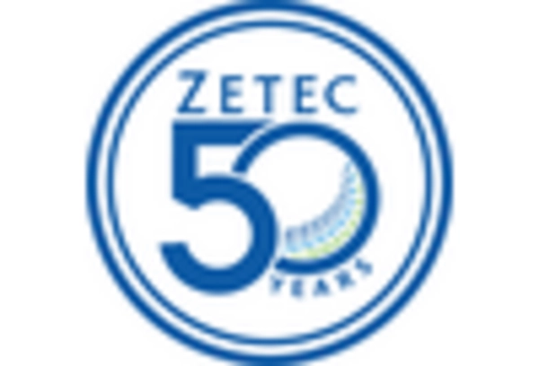 Acoustic Emission Testing Market key player