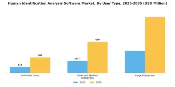 Human Identification Analysis Software Market Segment Image 4