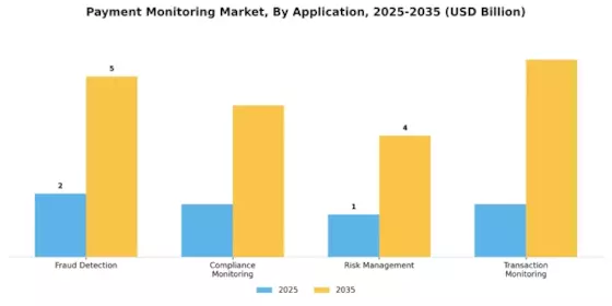 Mercado de Monitoreo de Pagos Segment Image 0