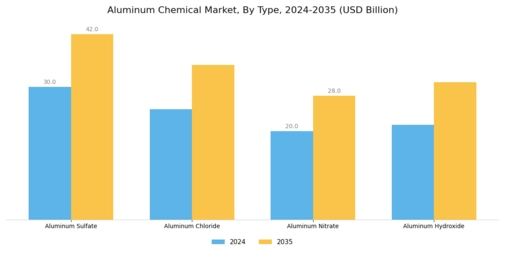 Aluminum Chemical Market Segment Image 1