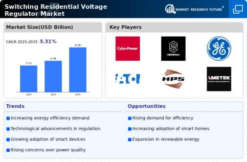 Switching Residential Voltage Regulator Market Infographic Switching Residential Voltage Regulator Market Infographic