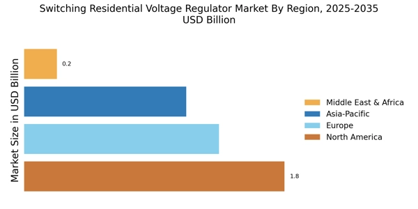 Switching Residential Voltage Regulator Market Regional Image