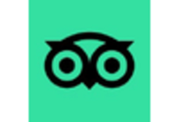 Driving Vacation Market key player