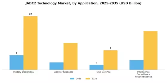 Jadc2 Technology Market Segment Image 0