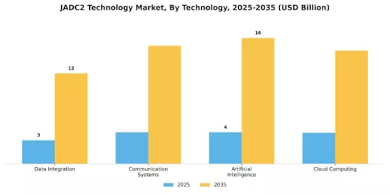 Jadc2 Technology Market Segment Image 1