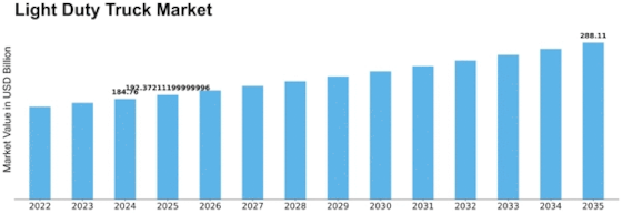 Light Duty Truck Market Size