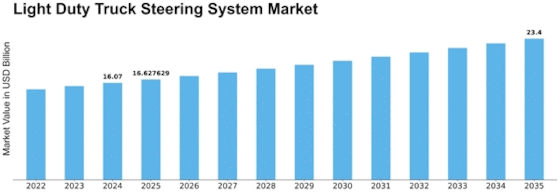 Light Duty Truck Steering System Market Size
