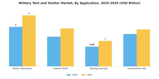 Military Tent and Shelter Market Segment Image 1