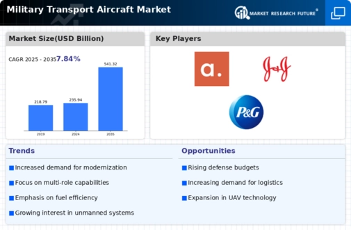 Military Transport Aircraft Market Infographic