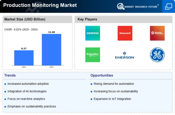 Production Monitoring Market Infographic