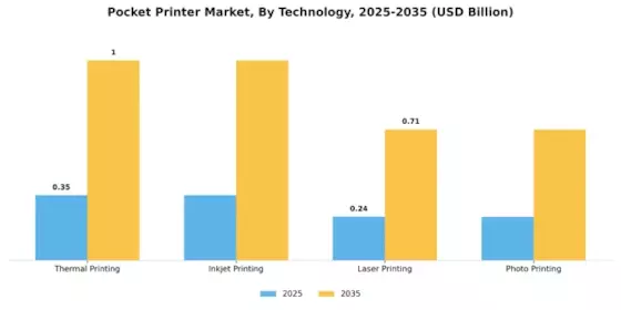Pocket Printer Market
 Segment Image 1