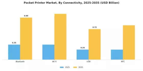Pocket Printer Market
 Segment Image 2