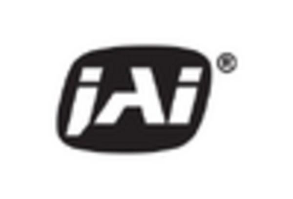 Gige Camera Market
 key player