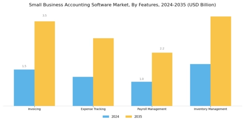Small Business Accounting Software Market
 Segment Image 1