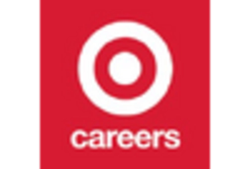 Shopping Application Market key player