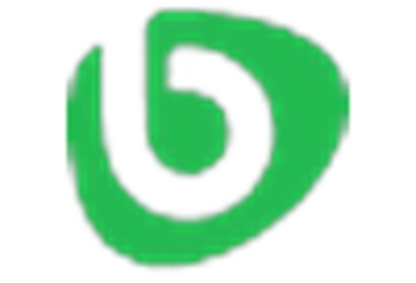 Social Employee Recognition System Market
 key player