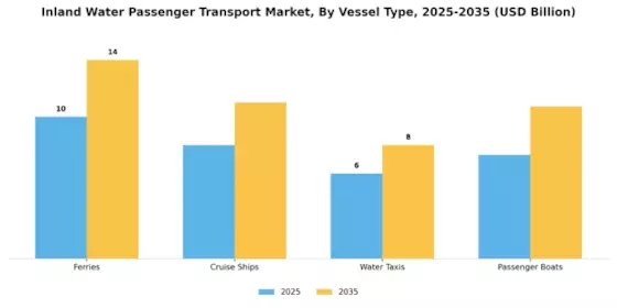 Inland Water Passenger Transport Market Segment Image 0