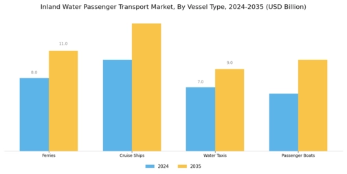 Inland Water Passenger Transport Market Segment Image 0