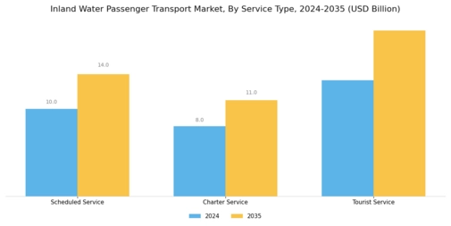 Inland Water Passenger Transport Market Segment Image 1