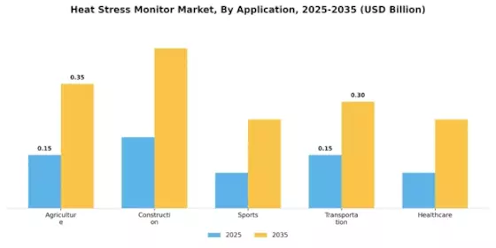 Heat Stress Monitor Market Segment Image 0