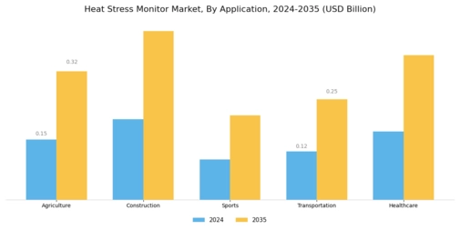 Heat Stress Monitor Market Segment Image 0
