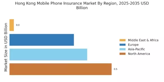 Hong Kong Mobile Phone Insurance Market  Regional Image