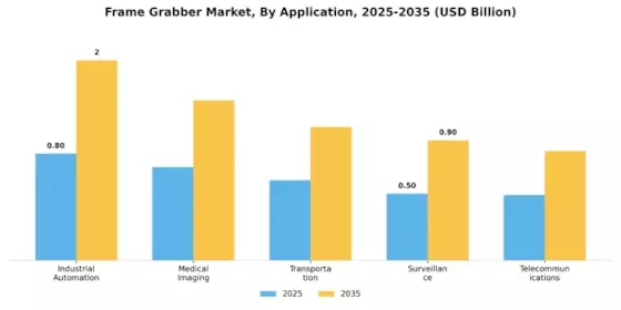 Frame Grabber Market Segment Image 0