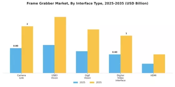 Frame Grabber Market Segment Image 1