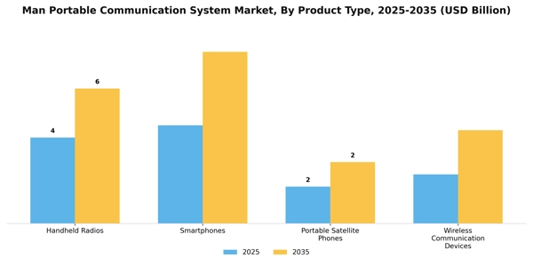 Man Portable Communication System Market Segment Image 2